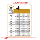 VHN URINARY DOG LATA - TABLA DE RACION 40 A 100KG